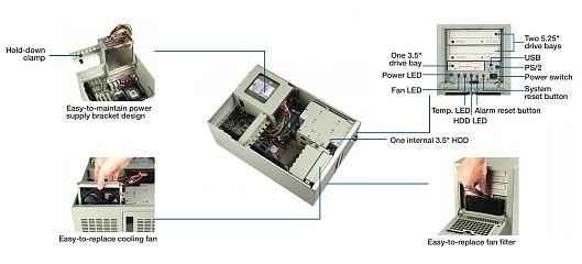 Корпус IPC-7220-00XE