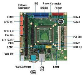 Промышленная плата SOM304DX-DEV-PI