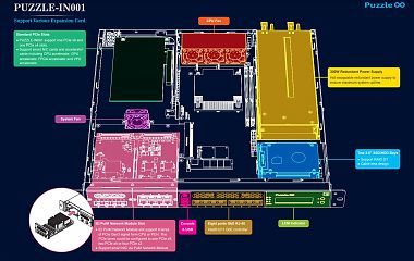 Стоечный компьютер PUZZLE-IN001-i3T/16G/R