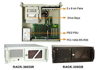 Корпус RACK-305GWATX/300W