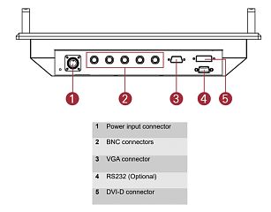 Промышленный монитор W24L100-MLA2FP