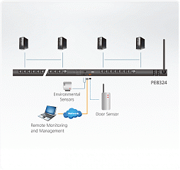 Устройство распределения электропитания PE8324G-AX 32A 24-Outlet Outlet-Metered & Switched eco PDU