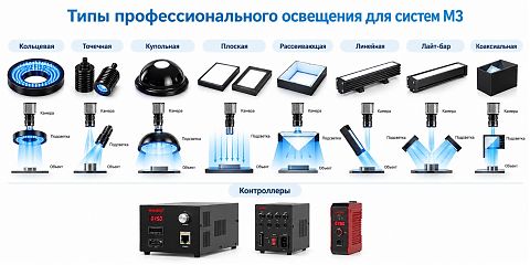 Подсветка для камеры машинного зрения  HL2-300X30W-DF