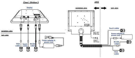 Промышленный монитор R15L600-65EX-USB