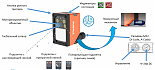 Промышленный считыватель кодов R5050PMG-05M-WGG01E