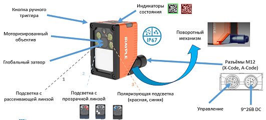 Промышленный считыватель кодов R5050PMG-05M-RGG01E