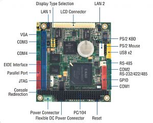 Одноплатный компьютер / Встраиваемая плата VSX-6158-V2-X