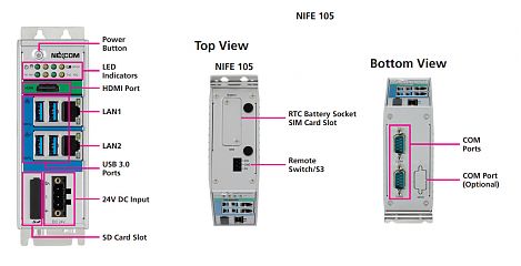 Ультракомпактный встраиваемый компьютер NIFE105