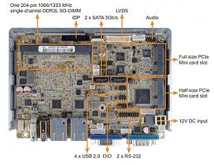 Одноплатный компьютер / Встраиваемая плата WAFER-BT-J19001