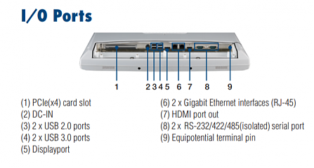 Панельный компьютер POC-S199-B11D-ACE