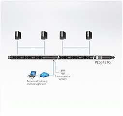 Устройство распределения электропитания PE5342TG-AX 32A 42-Outlet Metered Thin Form Factor eco PDU
