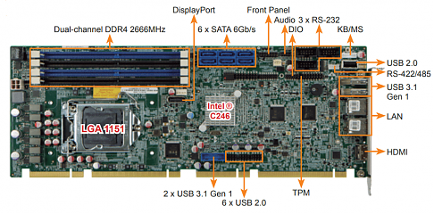 Промышленная плата SPCIE-C246