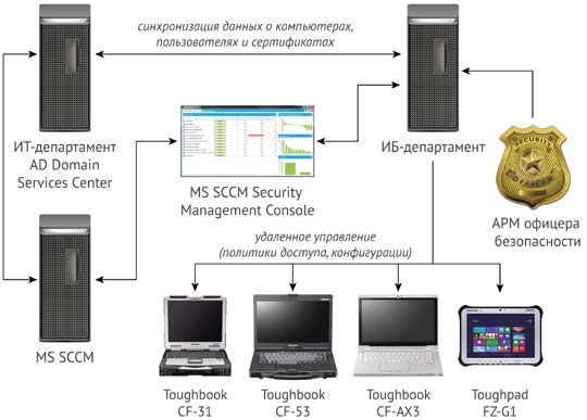 Защищенные устройства Panasonic со встроенным модулем доверенной загрузки ALTELL TRUST