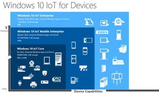 Windows 10 IoT