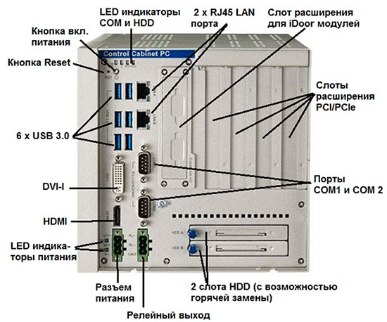 Высокопроизводительные безвентиляторные промышленные ПК серии UNO-3285G