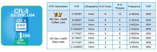Процессоры 8-го поколения Intel&reg; Core&trade; в модульных компьютерах FLEX
