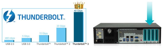 Два порта Thunderbolt&trade; 3 (опционально) в модульных компьютерах FLEX
