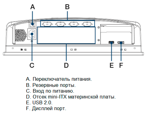 промышленные панельные компьютеры с резистивными сенсорными экранами 15&rsquo;&rsquo;, 17&rsquo;&rsquo; и 19&rsquo;&rsquo;