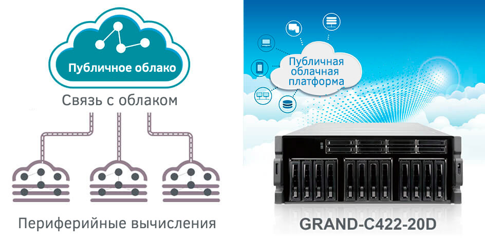 Система обучения для искусственного интеллекта GRAND-C422-20D