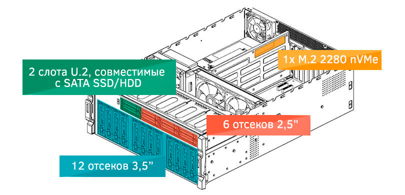 Система обучения для искусственного интеллекта GRAND-C422-20D