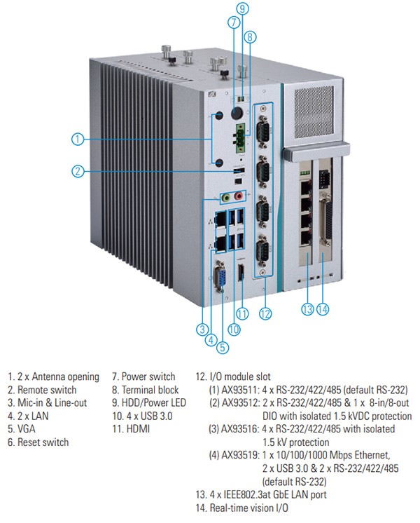 Система машинного зрения от Axiomtek &ndash; IPS960-511-PoE