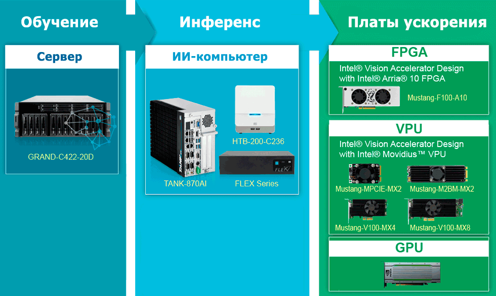 Анализ медицинских данных с помощью систем искусственного интеллекта