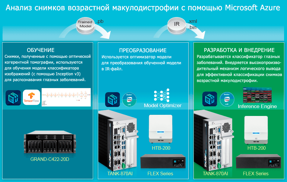 Анализ медицинских данных с помощью систем искусственного интеллекта