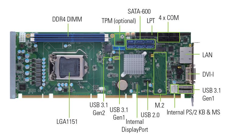 SHB150 - полноразмерная процессорная плата формата PICMG 1.3 на базе процессоров LGA1151 Intel&reg; Core &trade; 8-го поколения