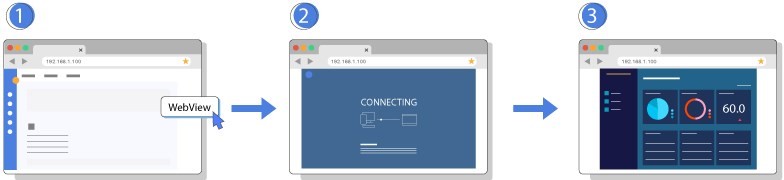 WebView &ndash; дистанционный мониторинг