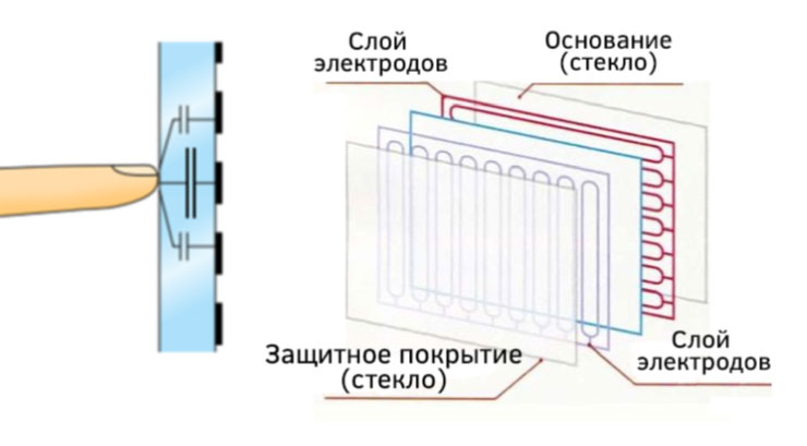 Промышленные мониторы IEI Промышленные мониторы IEI