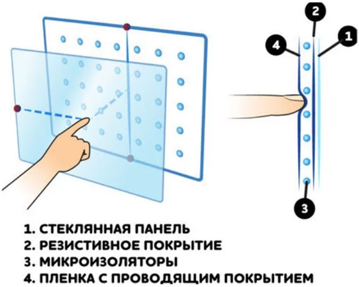Промышленные мониторы IEI Промышленные мониторы IEI