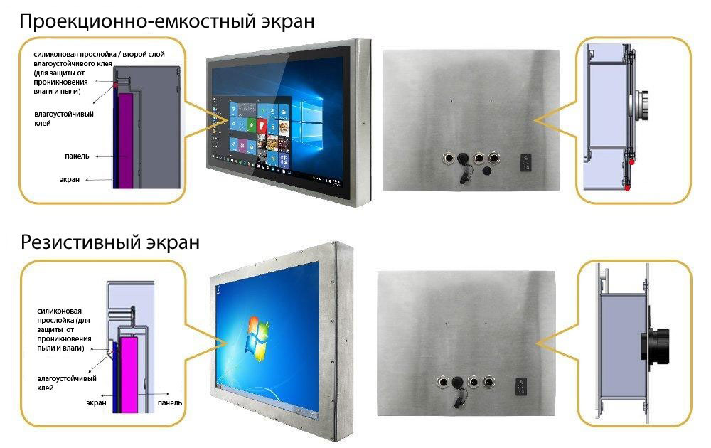 Решения Winmate для пищевой и химической  промышленности