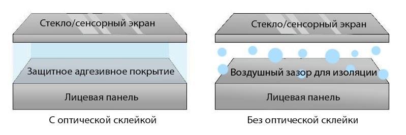 Решения Winmate для пищевой и химической  промышленности