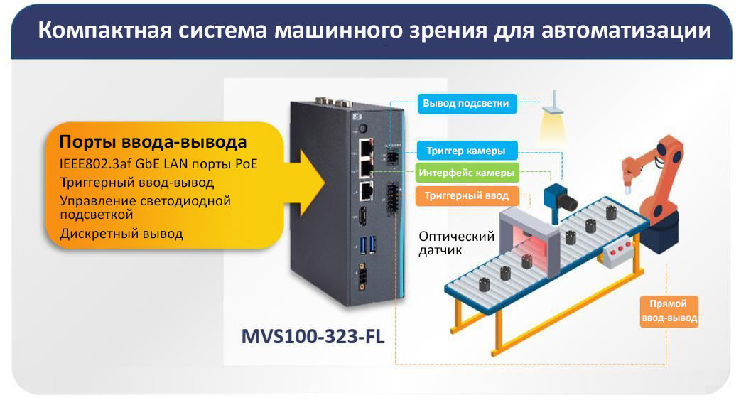 Компактный компьютер для систем машинного зрения в режиме реального времени &ndash;  MVS100-323-FL