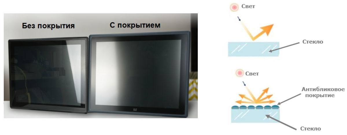 Промышленный панельный компьютер PPC-F-ULT5 Промышленный панельный компьютер PPC-F-ULT5