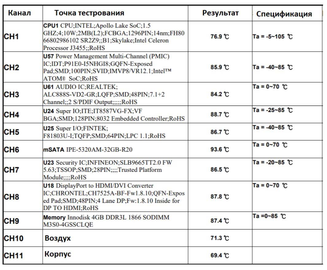 IDS-310AL - встраиваемые безвентиляторные информационные плееры для цифровых табло