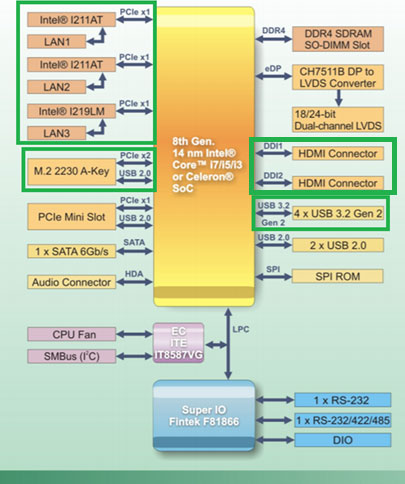 одноплатный компьютер WAFER-ULT5 одноплатный компьютер WAFER-ULT5