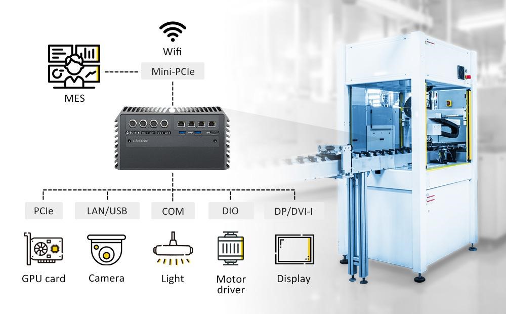 Промышленные компьютер Cincoze DS-1202