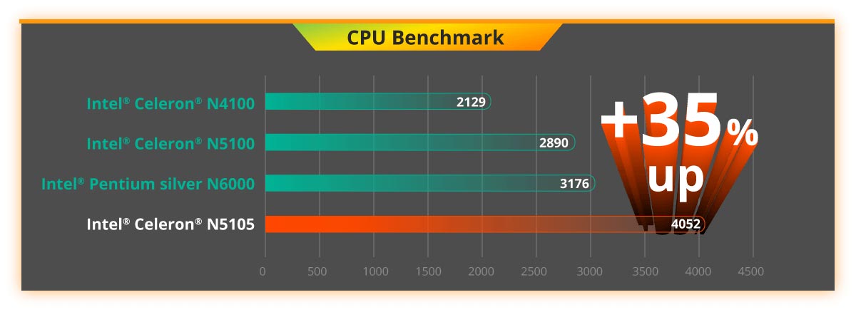 WAFER-JL-N5105 &ndash; компактная процессорная  плата для промышленной робототехники