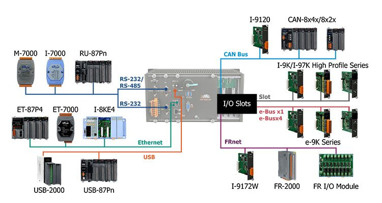 AXP-9000-IoT &ndash; серия  программируемых контроллеров автоматизации на базе Windows 10 IoT