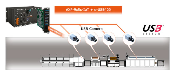 AXP-9000-IoT &ndash; серия  программируемых контроллеров автоматизации на базе Windows 10 IoT