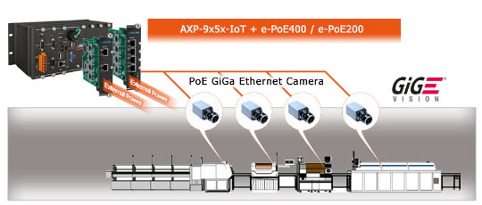 AXP-9000-IoT &ndash; серия  программируемых контроллеров автоматизации на базе Windows 10 IoT