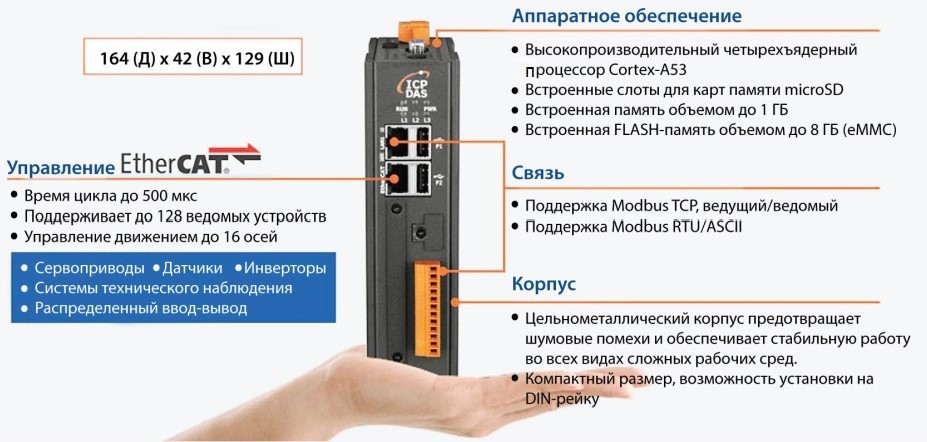 Ethercat Master EMP-2848M Программируемый контроллер ICP DAS для автоматизации Ethercat Master EMP-2848M на базе Ethernet