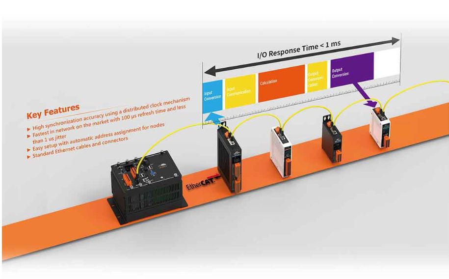 EMP-9000-IoT &ndash; серия программируемых  контроллеров автоматизации с EtherCAT Master