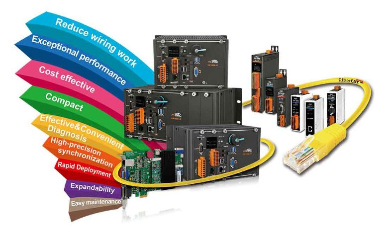 EMP-9000-IoT &ndash; серия программируемых  контроллеров автоматизации с EtherCAT Master