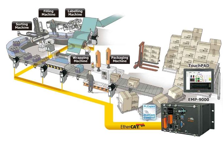 EMP-9000-IoT &ndash; серия программируемых  контроллеров автоматизации с EtherCAT Master