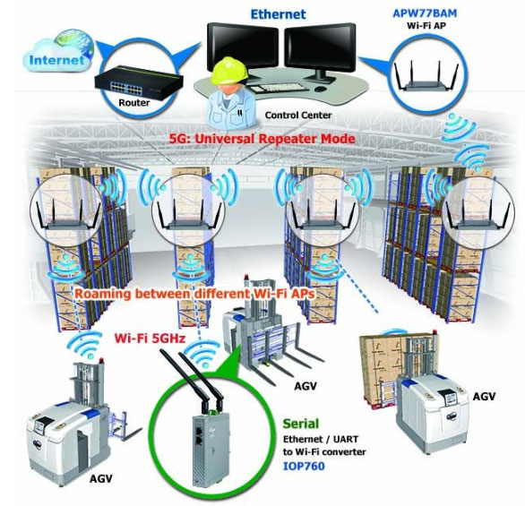 Беспроводной преобразователь ICP DAS  IOP760 Ethernet/UART в Wi-Fi