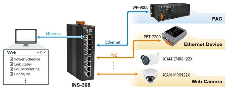 ISN-306, ISN-308 &ndash; 6/8-портовый IoT-коммутатор с PoE (PSE) 10/100М