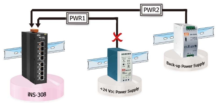 ISN-306, ISN-308 &ndash; 6/8-портовый IoT-коммутатор с PoE (PSE) 10/100М
