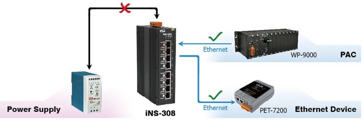 ISN-306, ISN-308 &ndash; 6/8-портовый IoT-коммутатор с PoE (PSE) 10/100М